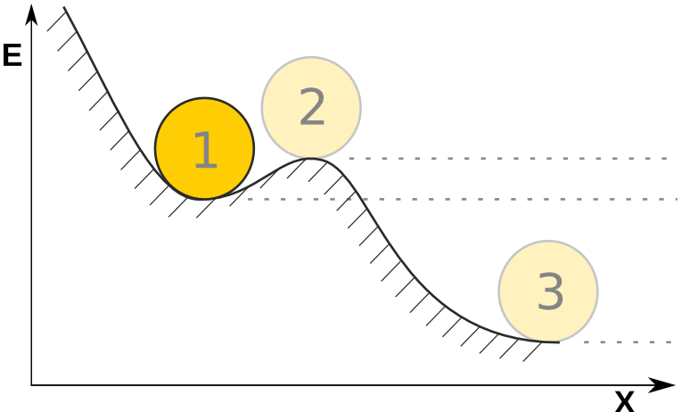 metastability