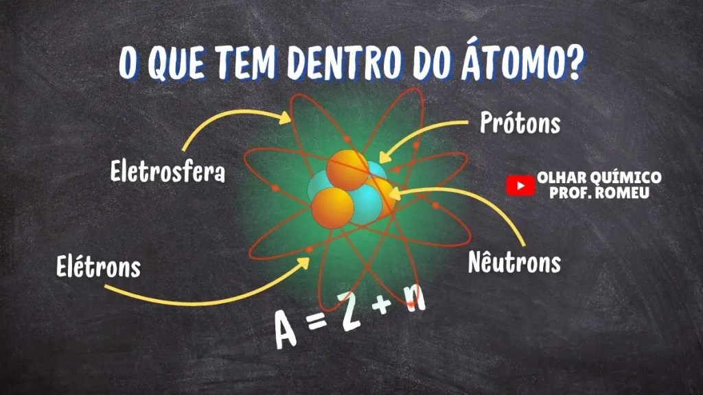 Estrutura atômica mostrando um átomo com prótons, nêutrons, elétrons e a fórmula A = Z + n pelo Olhar Químico.